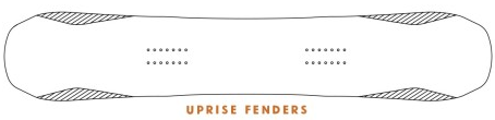 Uprise Fenders