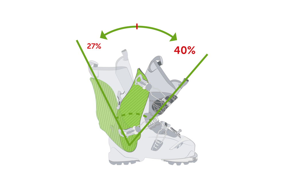 67° Total Range of Cuff Motion