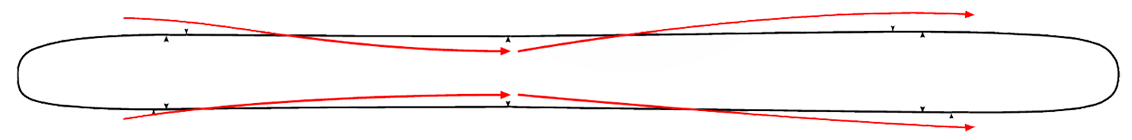 Reverse Elliptical Sidecut
