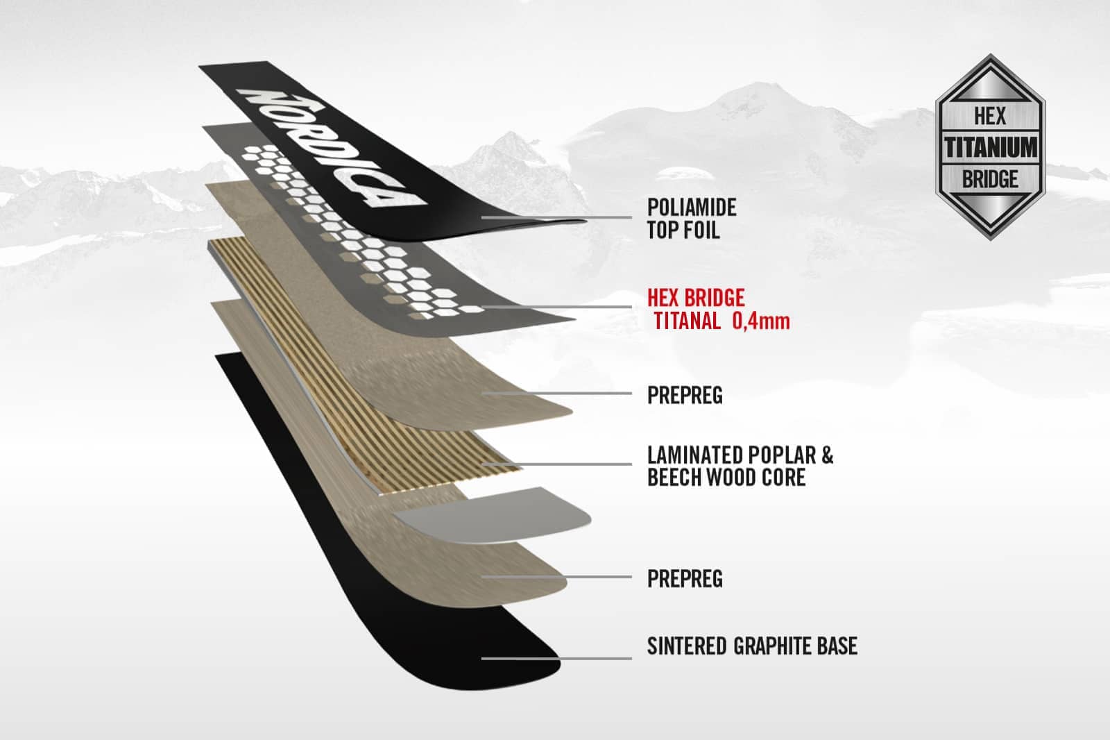 I-Core Torsion Bridge Ti