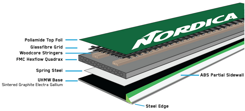 Energy Frame CA Partial Sidewall