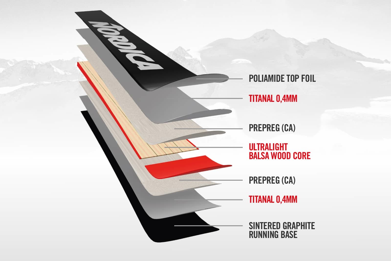 Balsa Core Torsion Bridge Ti