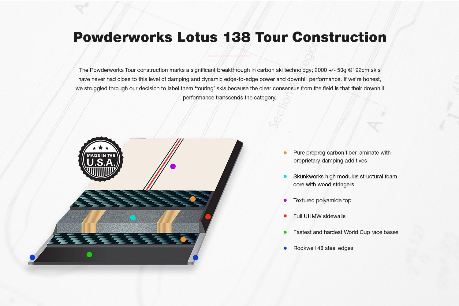 Skunkworks High Modulus Structural Foam Core with Wood Stringers