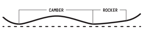 Directional Camber
