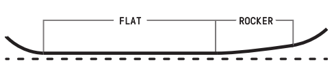 Directional Flat Top™