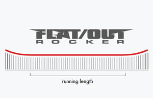 Flat-Out Rocker
