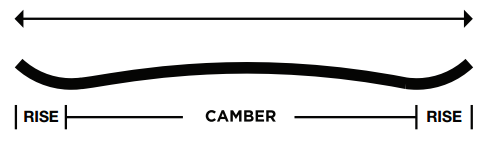 Stay Positive Camber