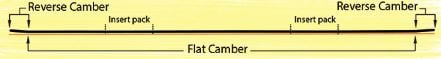 AM Camber