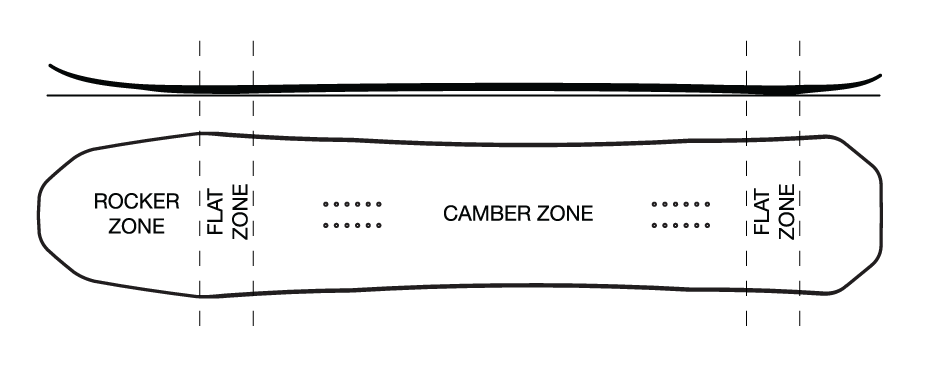 Camber All Mountain Directional