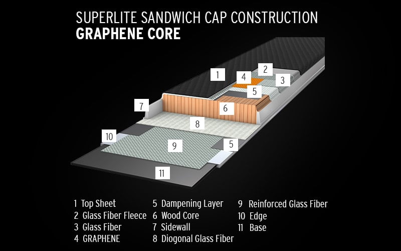 Superlite Sandwich Cap Construction