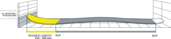 All Mountain Rocker