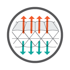 Triangular Core Matrix™