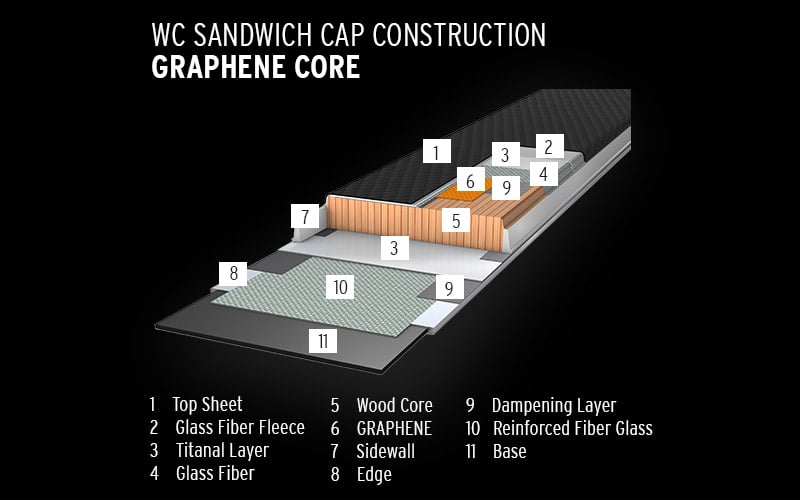 WC Sandwich Cap Construction