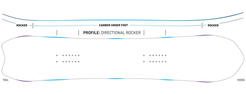 Directional Rocker