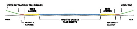 Resort V1 Profile