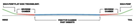 Resort V2 Profile