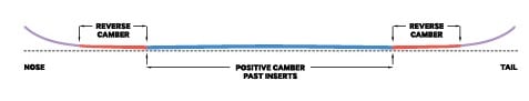 Resort V3 Profile