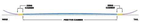 Park V1 Profile
