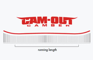 Cam-Out Camber
