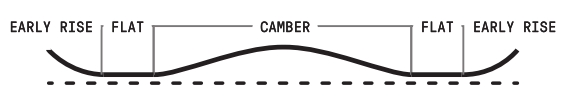 PurePop Camber