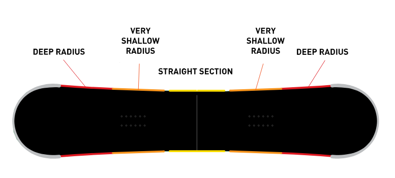 Vario Power Grip Sidecut