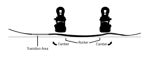 Fusion Rocker Camber
