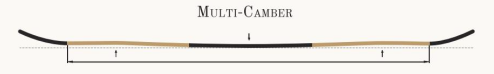 Multi-Camber