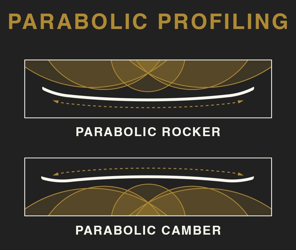 System Rocker