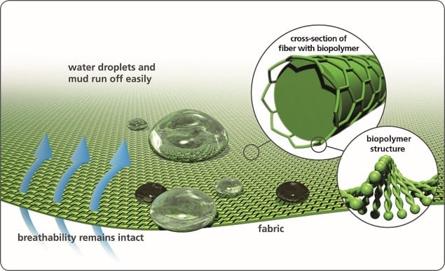 Schoeller Fabric with ecorepel® BIO Durable Water Repellent (DWR) Finish