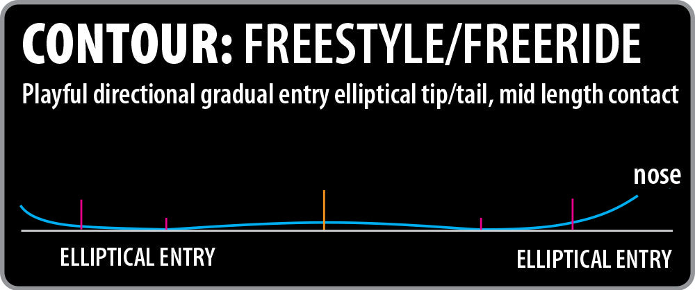 Freestyle / Freeride