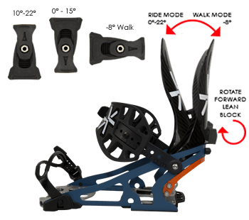 Dual Ride-Stride