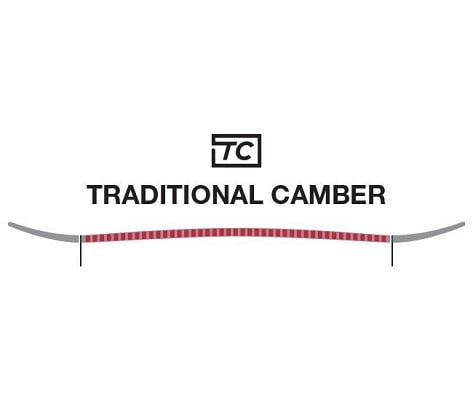 Traditional Camber