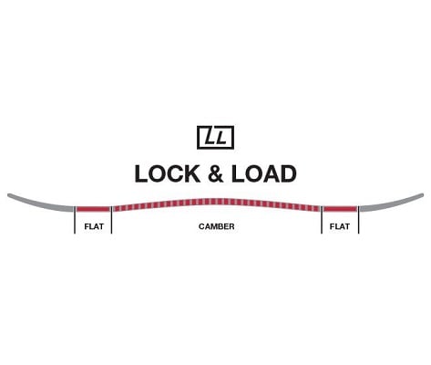 Lock and Load Camber
