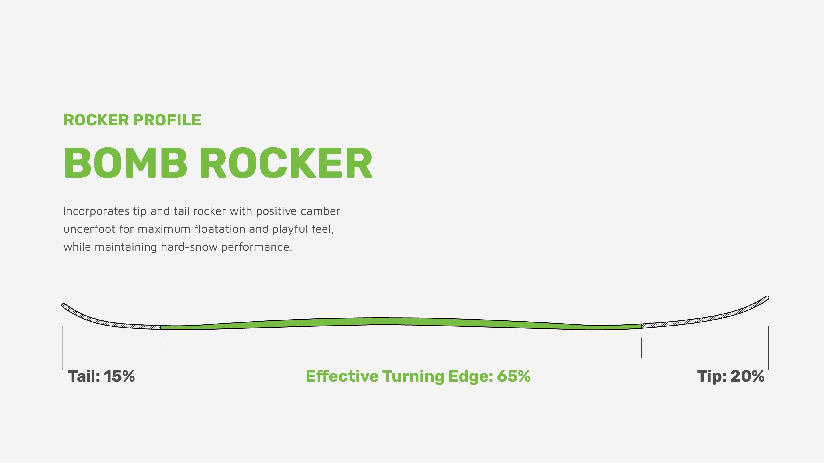 Bomb Rocker