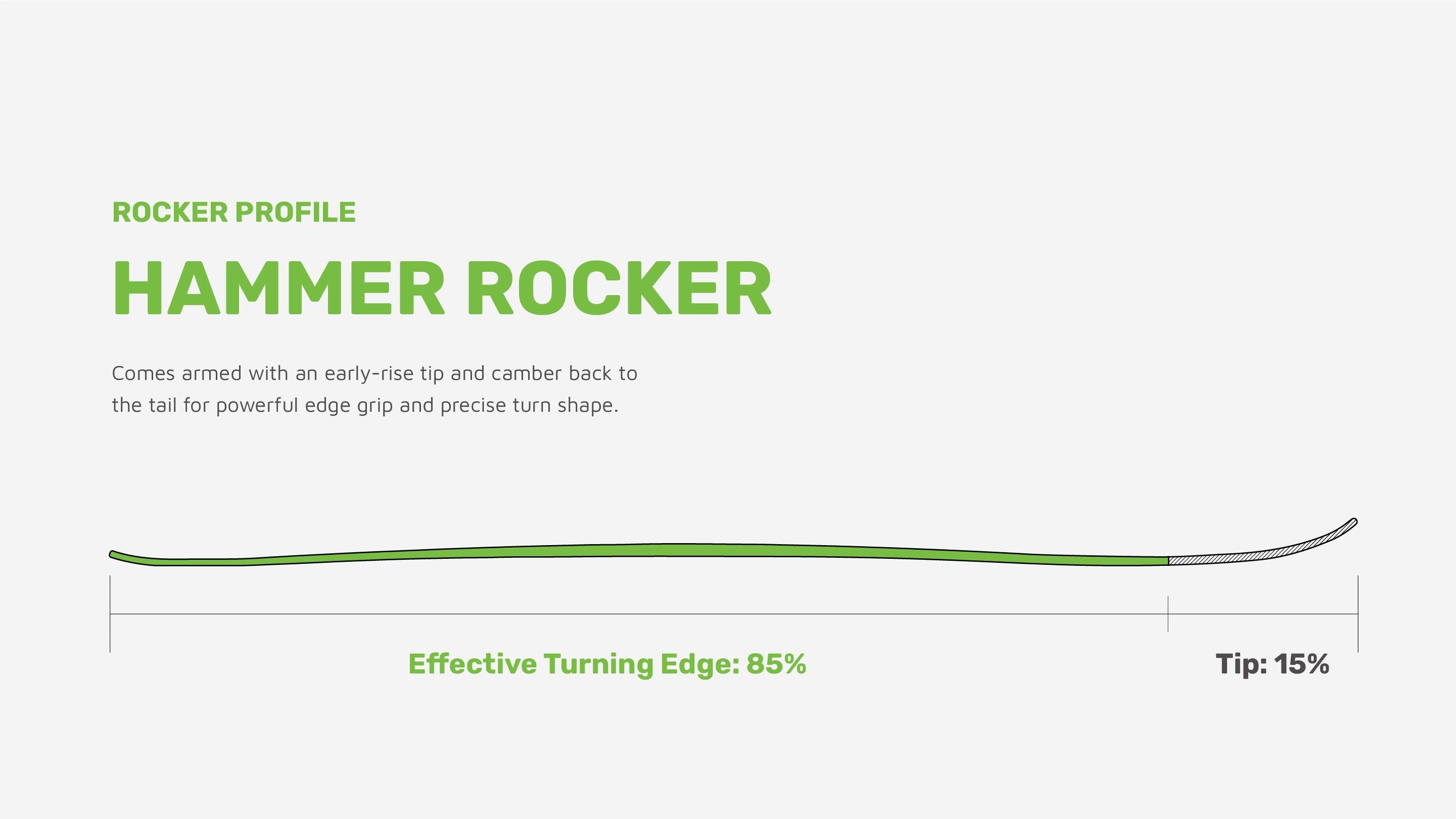Hammer Rocker