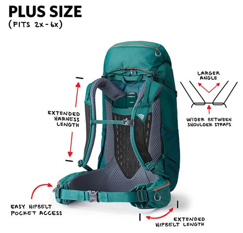 Plus Size