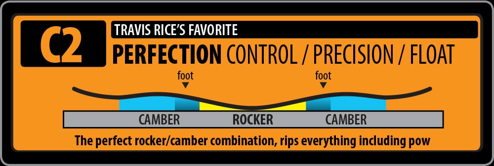 C2 Contour