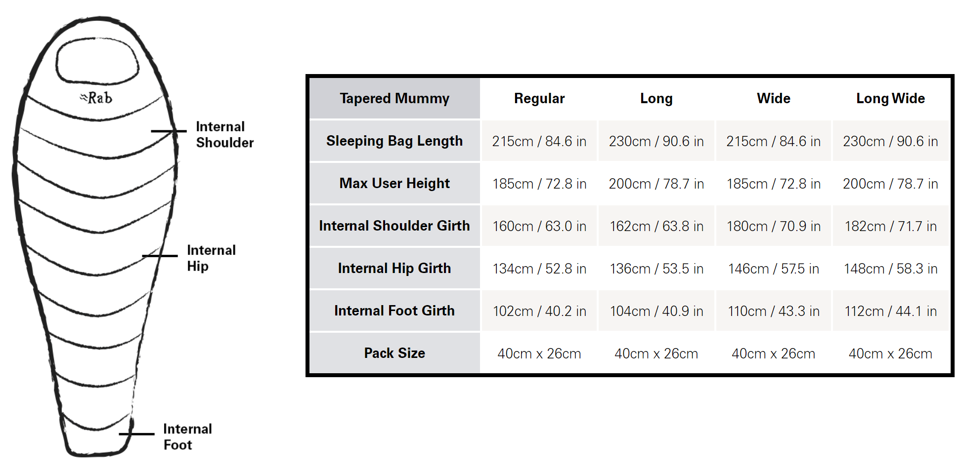 Neutrino Specs