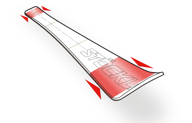 Full Edge Contact