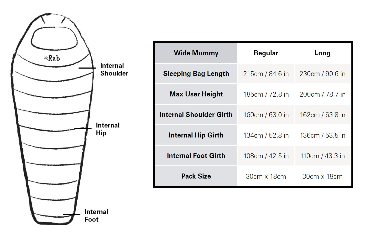 Ascent 300 Sleeping Bag Specs