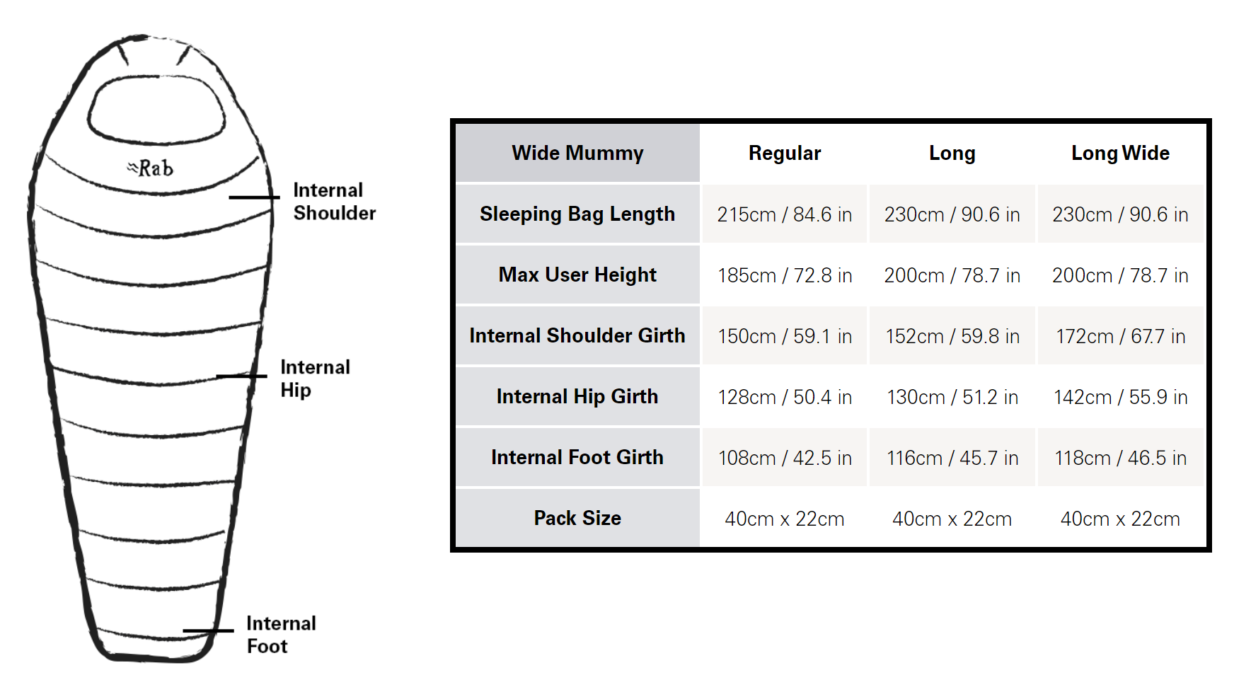 Solar Eco 3 Sleeping Bag Specs