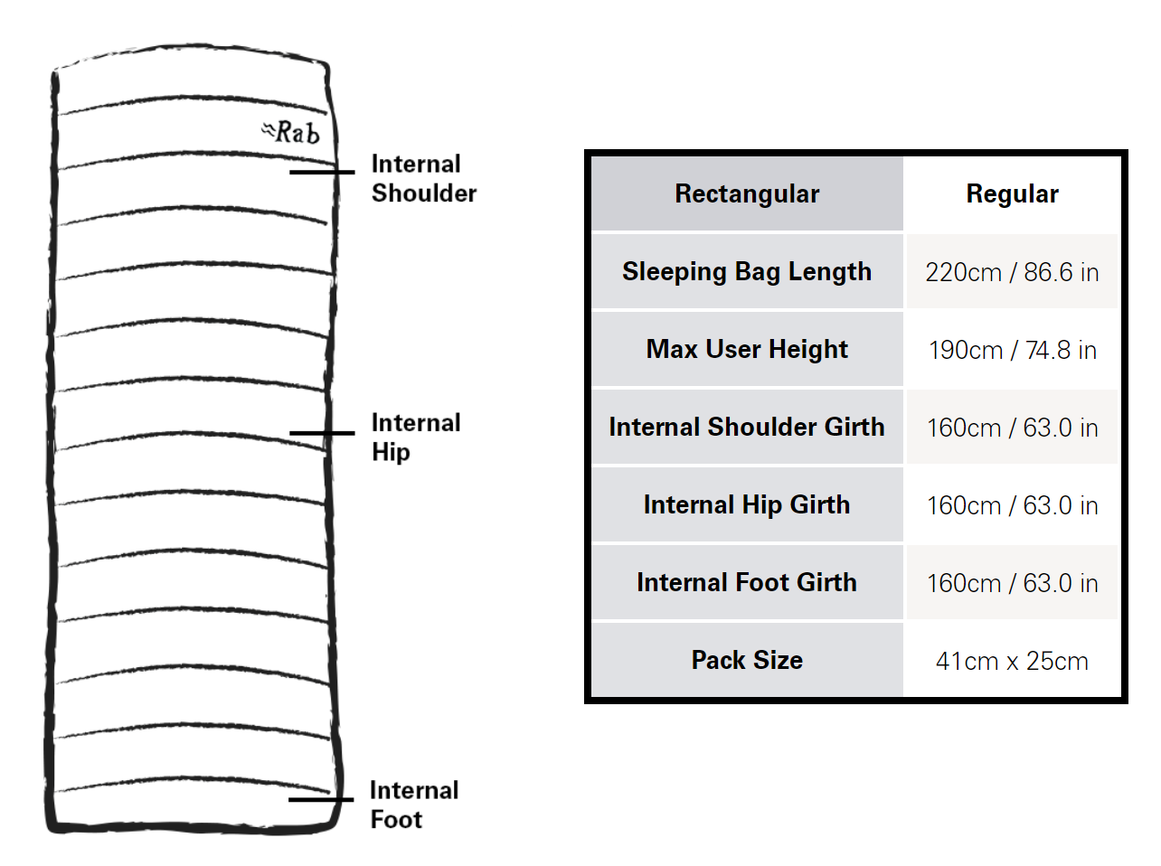 Outpost 700 Specs