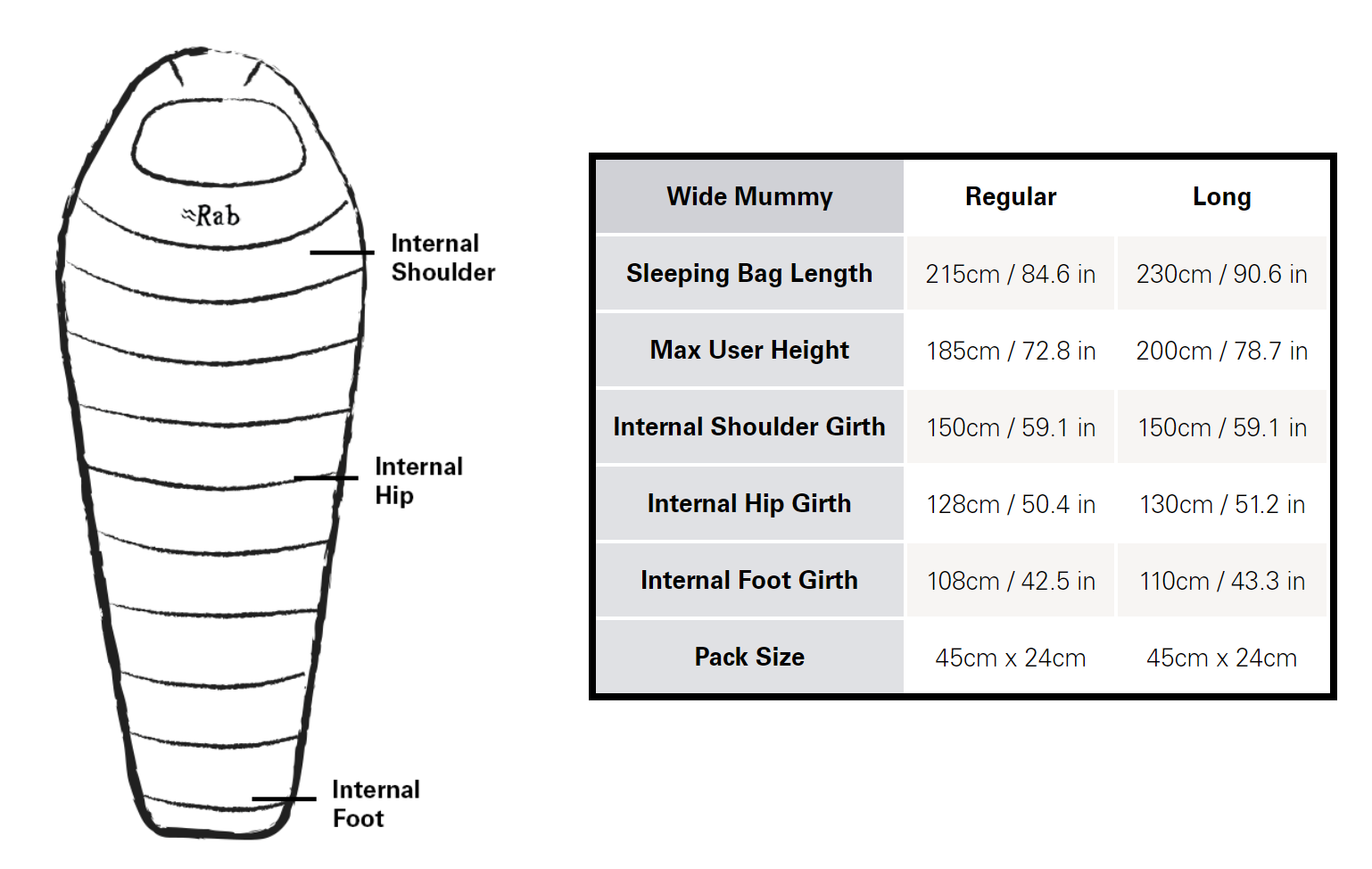 Solar Eco 4 Sleeping Bag Specs