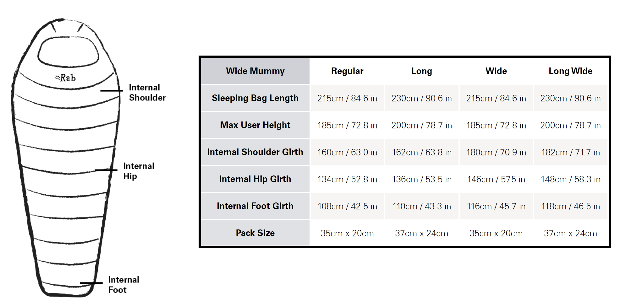 Rab Ascent 500 Sleeping Bag Specs