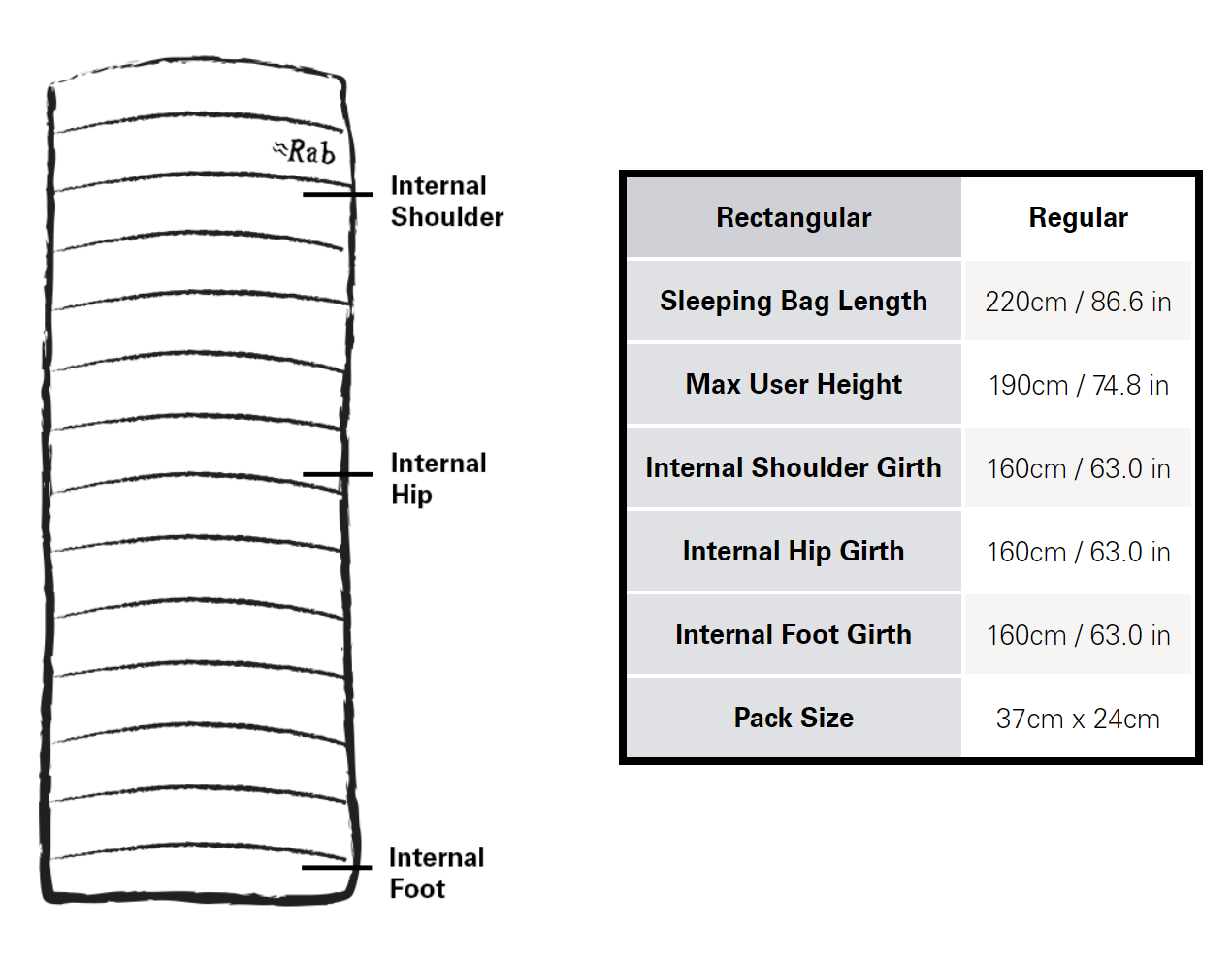 Outpost 500 Specs
