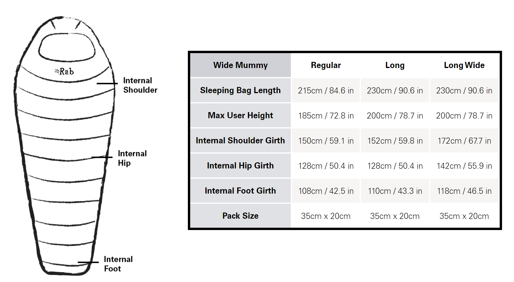 Solar Eco 2 Specs