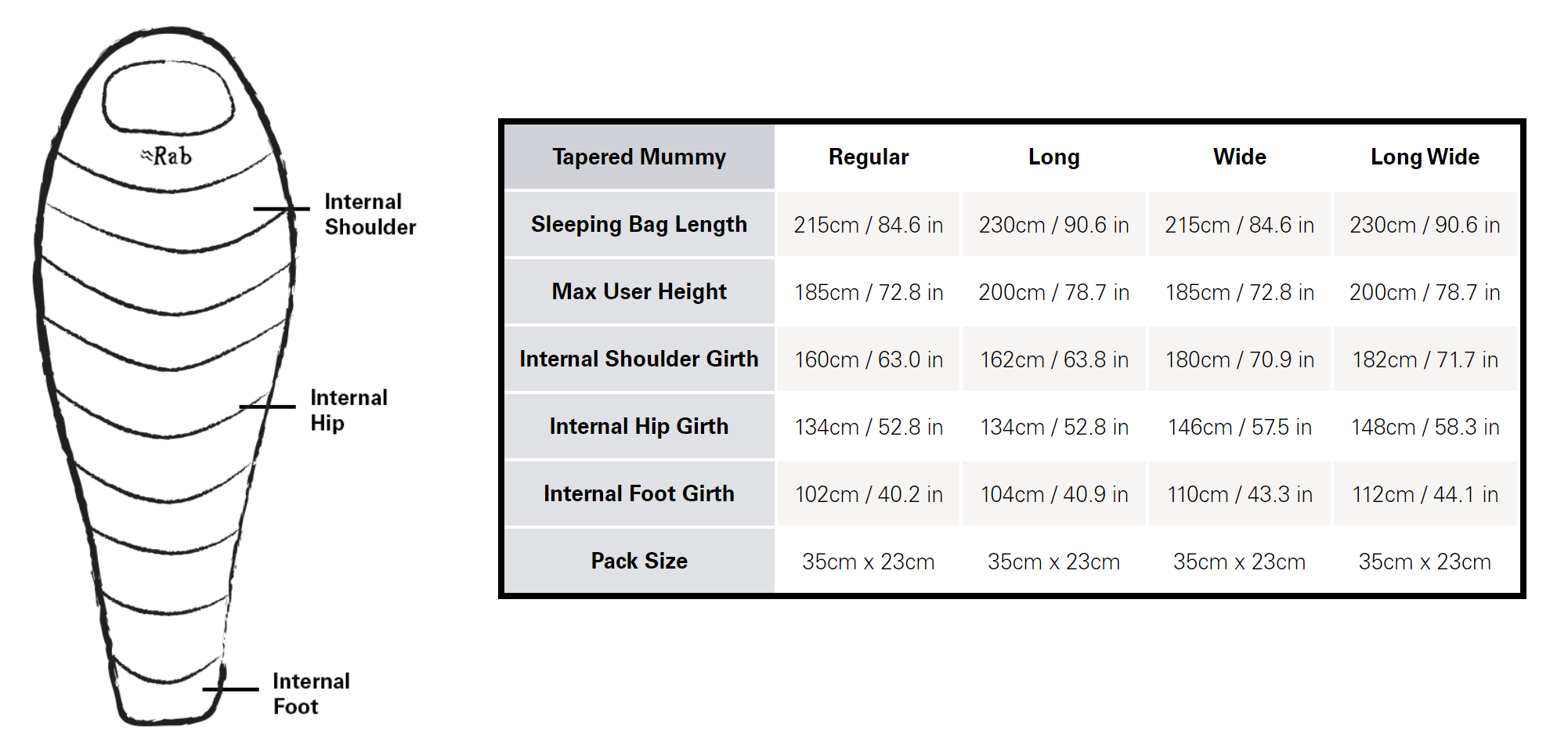Neutrino 400 Specs