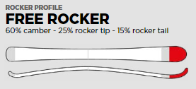 Free Rocker