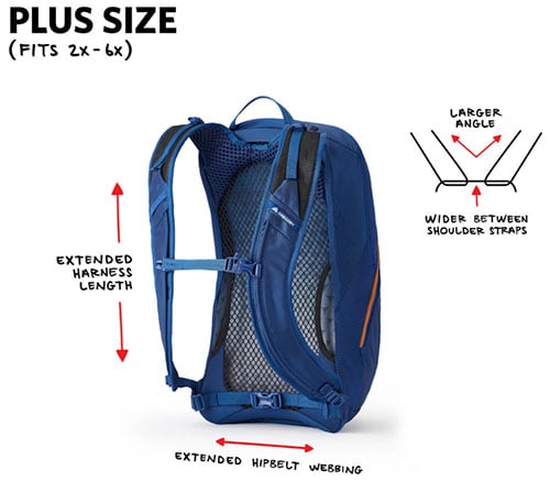Plus Size