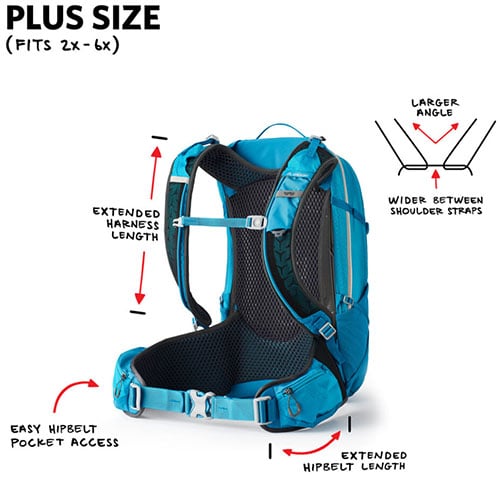 Plus Size